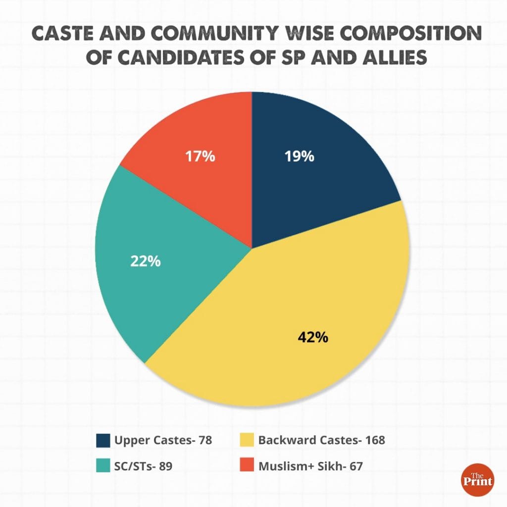 Graphic by Ramandeep Kaur | Data by Arvind Kumar