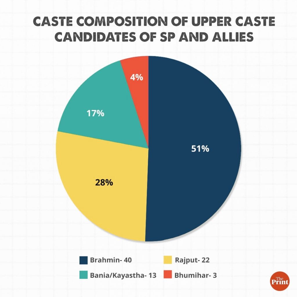 Graphic by Ramandeep Kaur | Data by Arvind Kumar