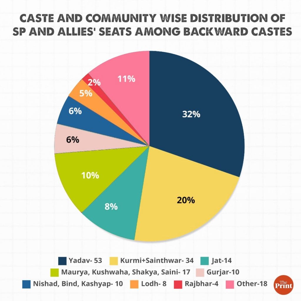 Graphic by Ramandeep Kaur | Data by Arvind Kumar