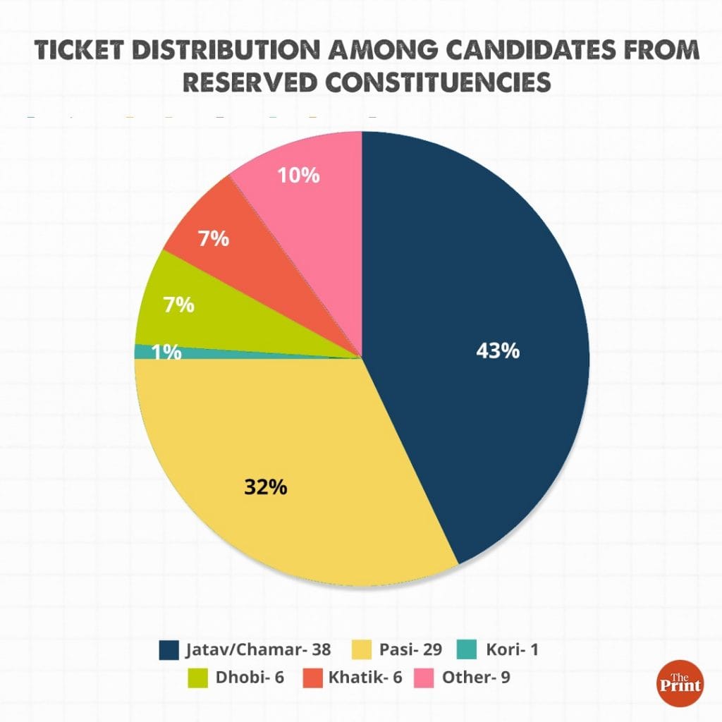 Graphic by Ramandeep Kaur | Data by Arvind Kumar