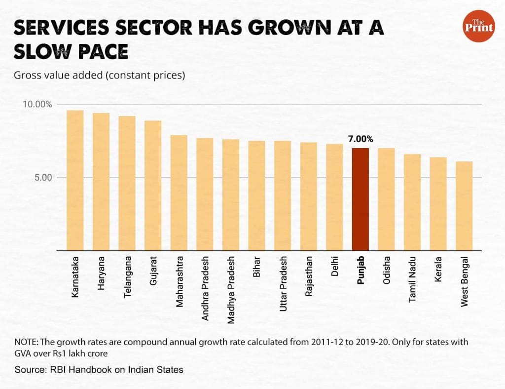Infographic: Manisha Yadav | ThePrint