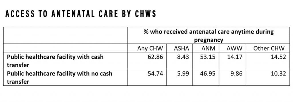 Graphics by Soham Sen | Data by authors | ThePrint