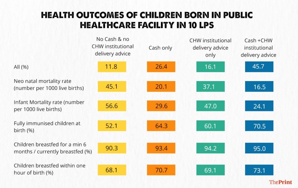 Graphics by Ramandeep Kaur | Data by authors | ThePrint