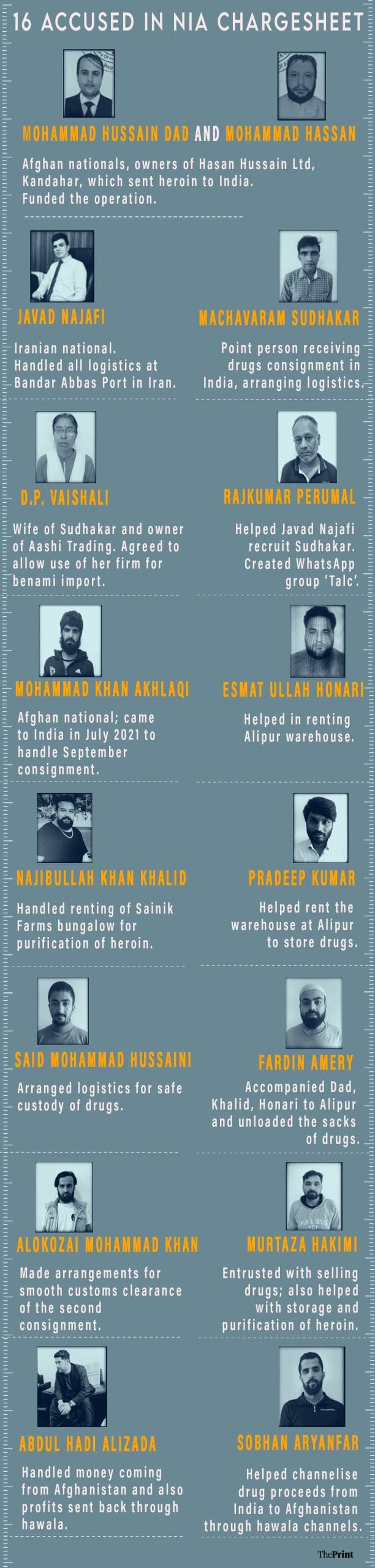 Graphic: ThePrint Team