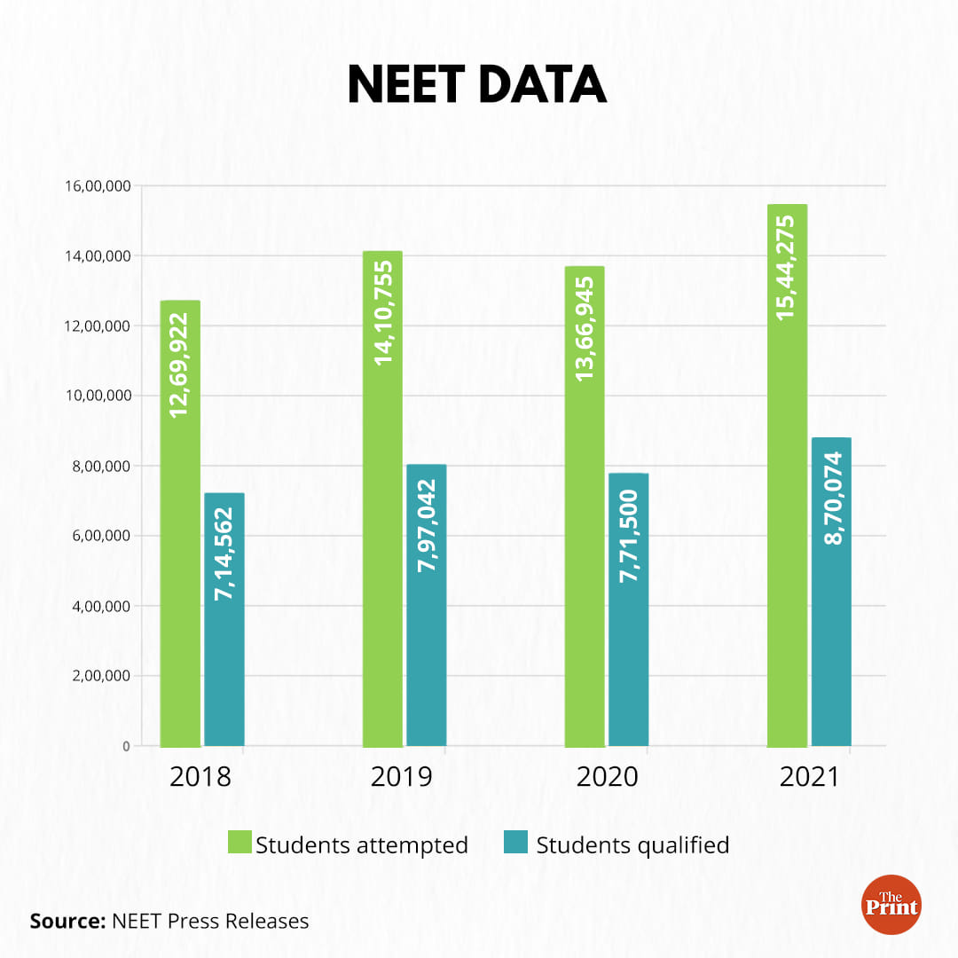 Graphic: ThePrint Team