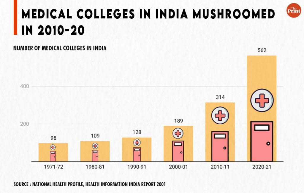 Credit: ThePrint Team