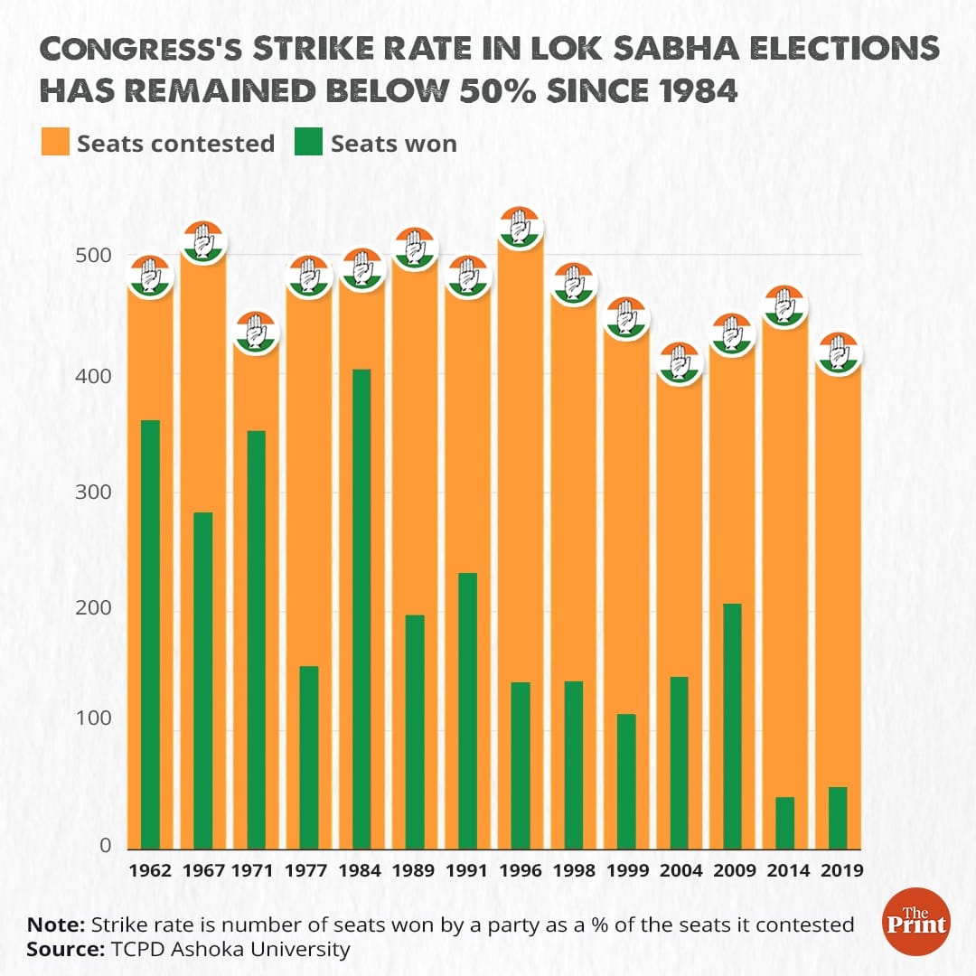Graphic: Ramandeep Kaur | ThePrint