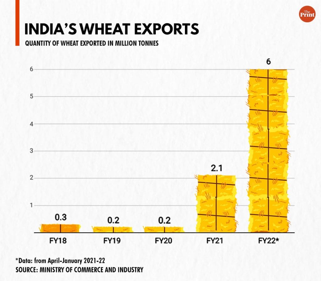 Infographic: Manisha Yadav | ThePrint