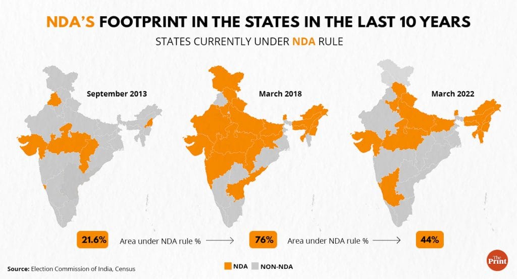 Infographic: ThePrint Team