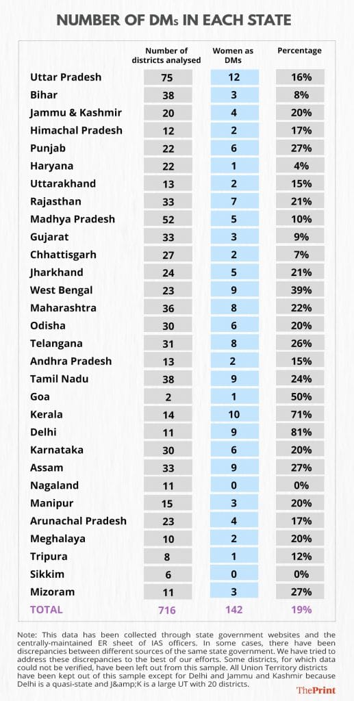 Graphic by Ramandeep Kaur | ThePrint