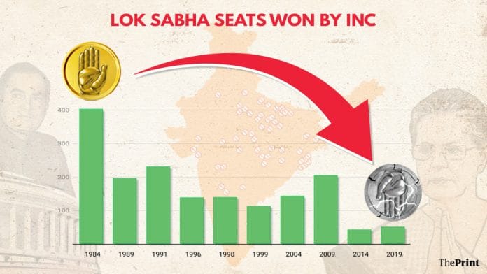 Illustration: Ramandeep Kaur | ThePrint