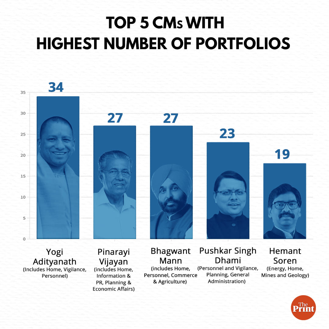 Credit: ThePrint Team