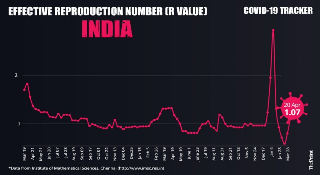 Graphic: Ramandeep Kaur | ThePrint