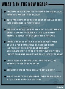 Graphic: ThePrint Team