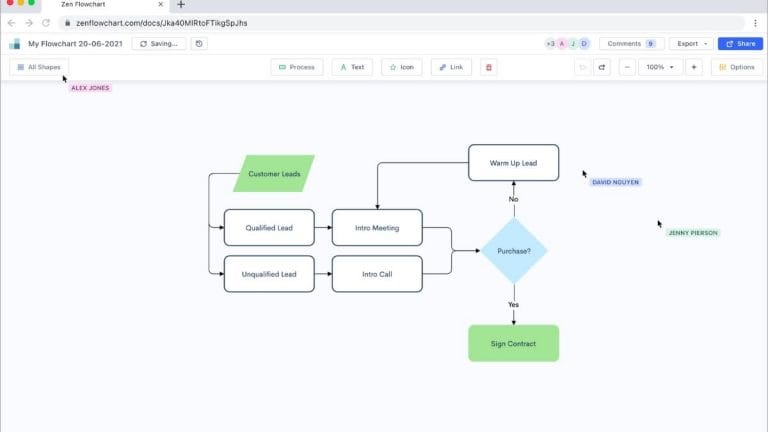 ‘Efficient, easy to use & navigate’: Why Zen Flowchart is your favorite flowchart software