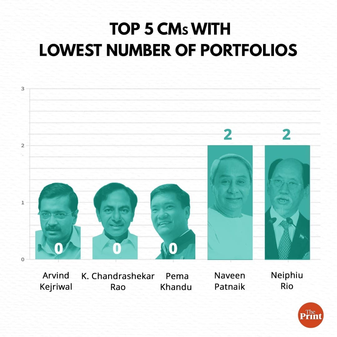 Credit: ThePrint Team