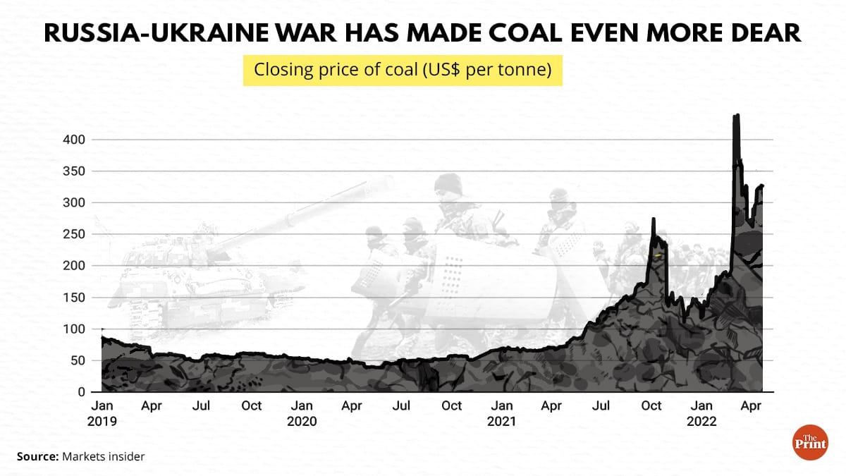 Credit: Ramandeep Kaur | ThePrint