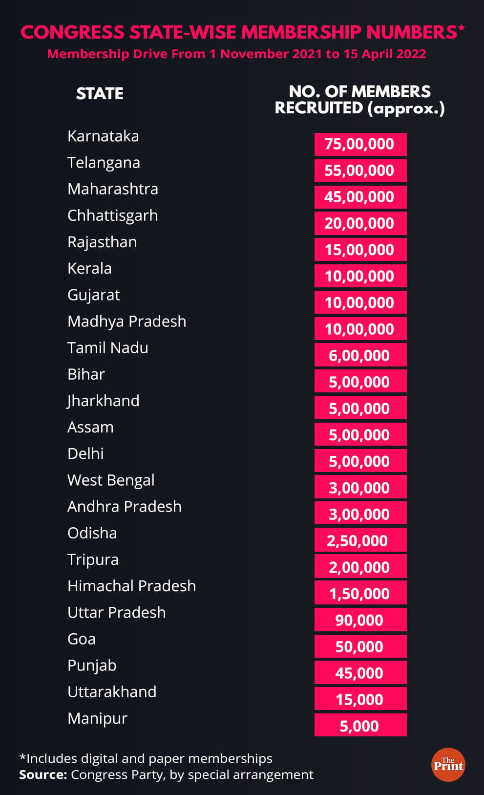 Credit: Ramandeep Kaur