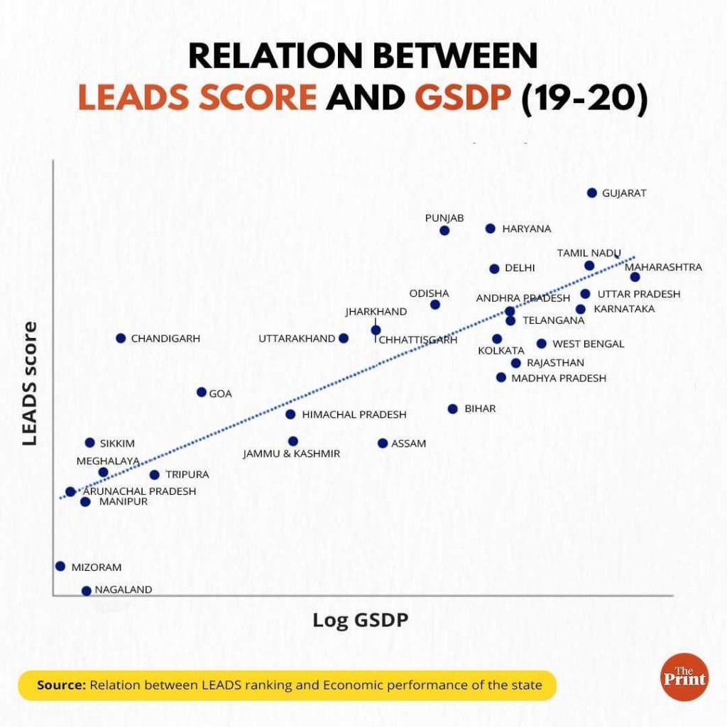 RBI Handbook of Statistics on Indian States 2020-21 and Ministry of Commerce
