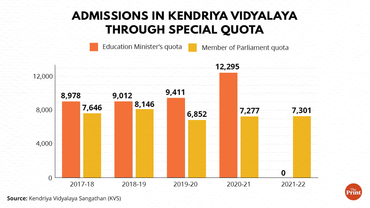 Graphic: Ramandeep Kaur | ThePrint