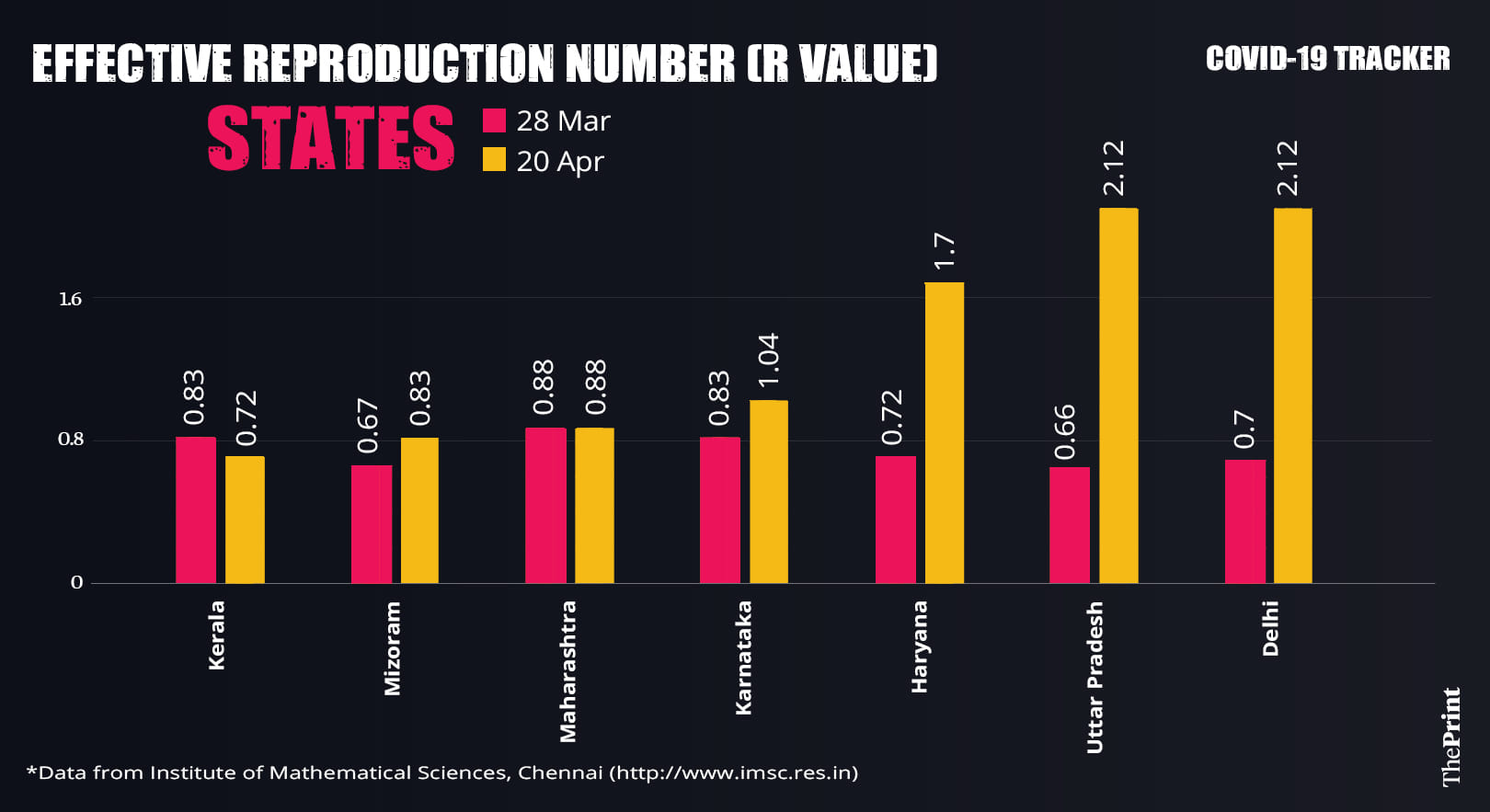 Graphic: Ramandeep Kaur | ThePrint
