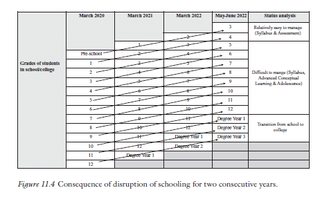 Information by Saswati Paik, Roshan M Samueltalk