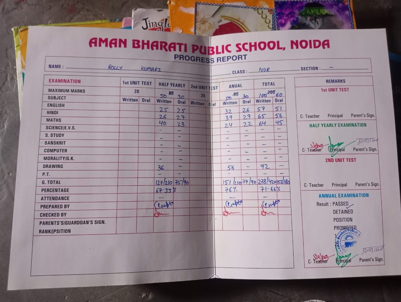 Rolly's report card | Mohana Basu | ThePrint