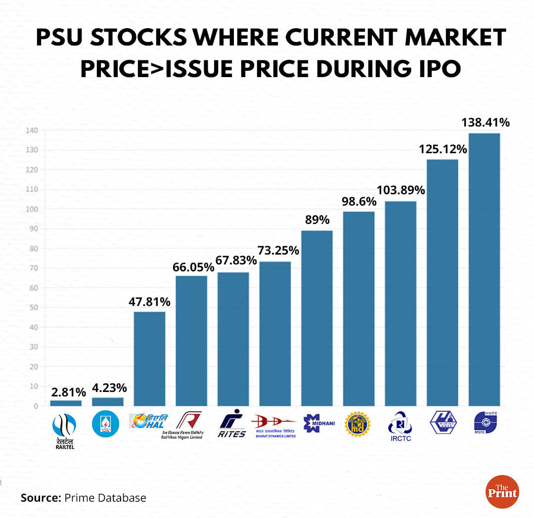 Credit: ThePrint team