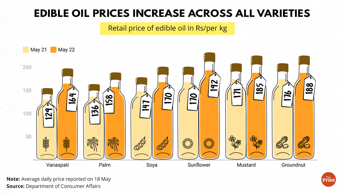 Credit: Ramandeep Kaur | ThePrint