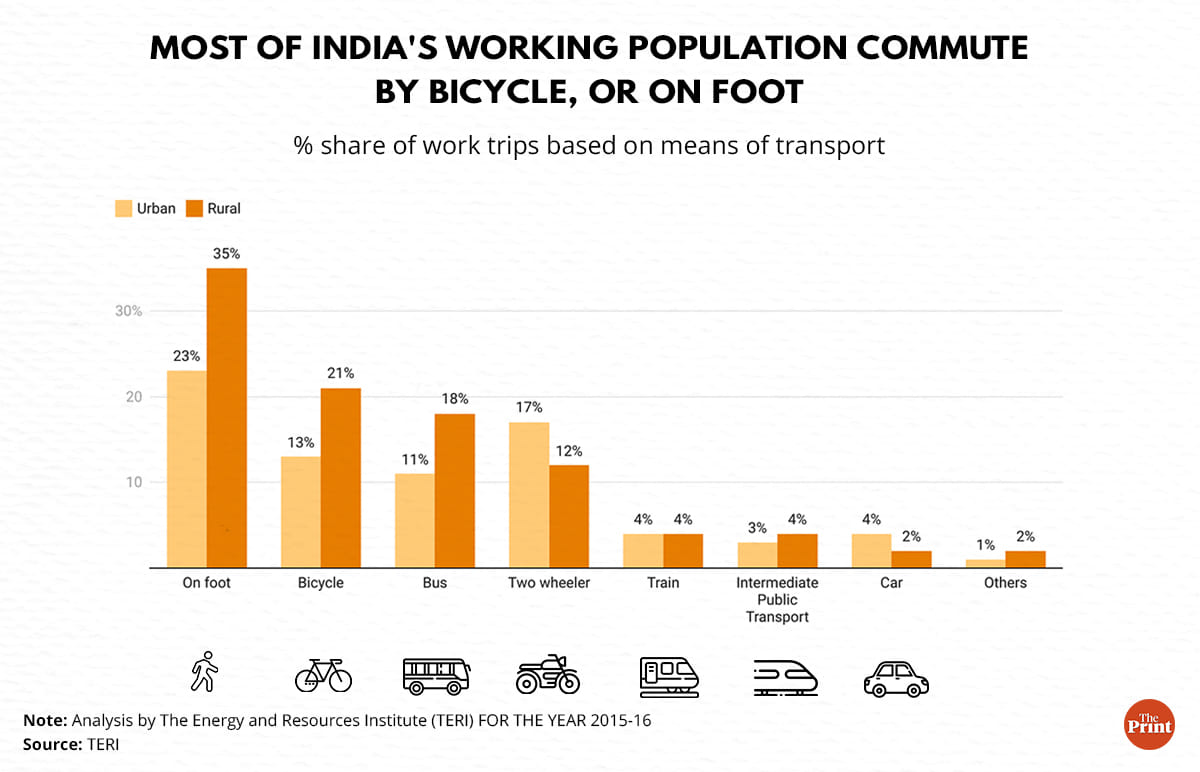 Graphic: Ramandeep Kaur | ThePrint