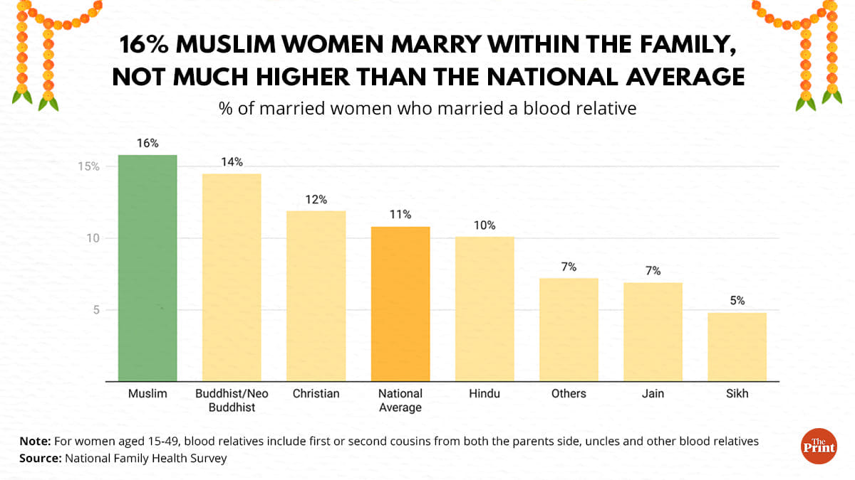 National Family Health Survey (NFHS-5)