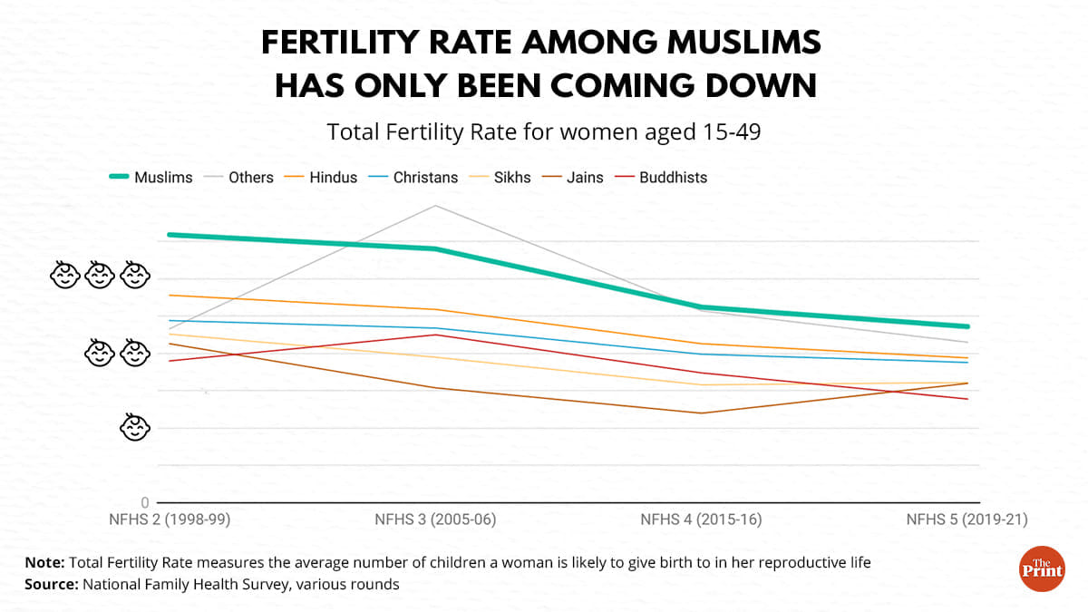 National Family Health Survey (NFHS-5)
