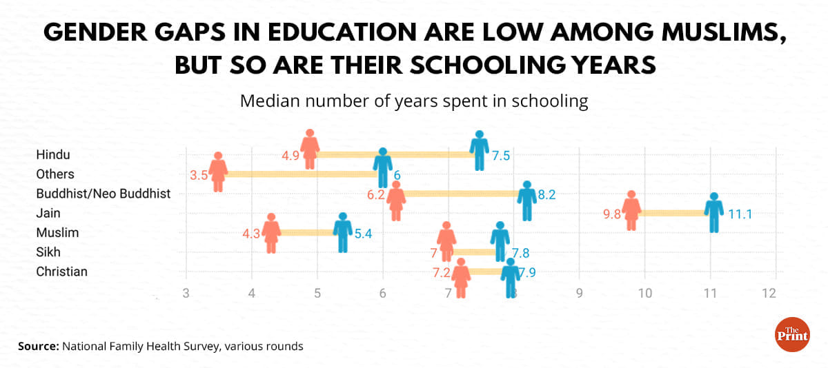 National Family Health Survey (NFHS-5)