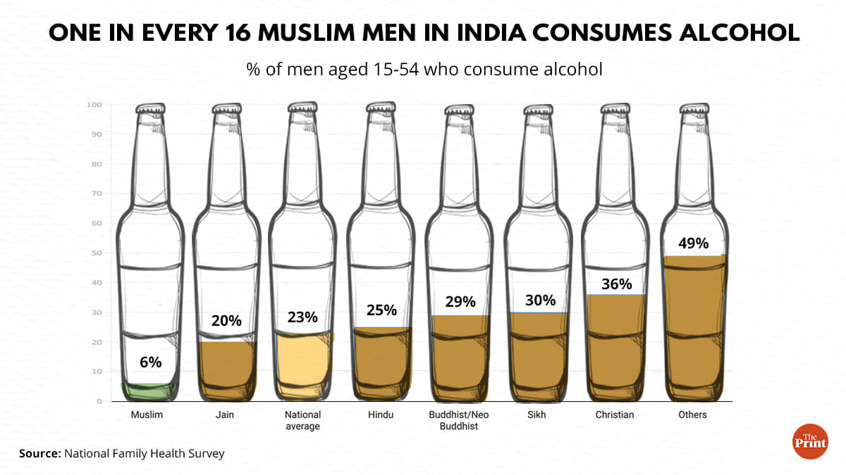 National Family Health Survey (NFHS-5)