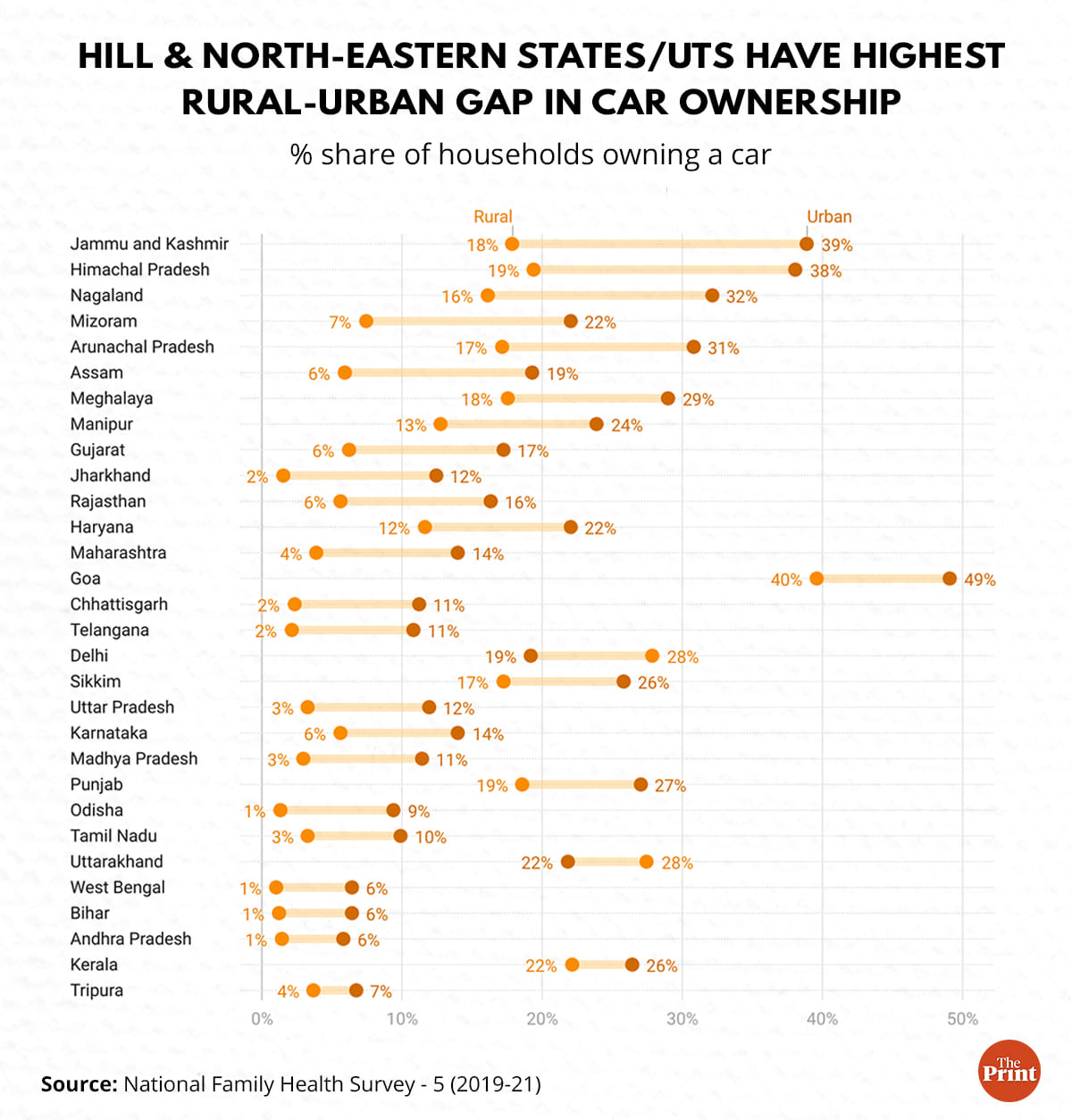 Graphic: Rmandeep Kaur | ThePrint