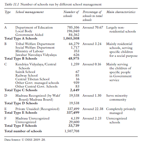 Information by Saswati Paik, Roshan M Samueltalk