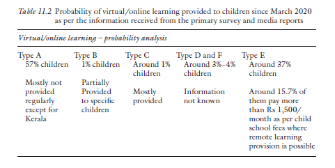 Information by Saswati Paik, Roshan M Samueltalk