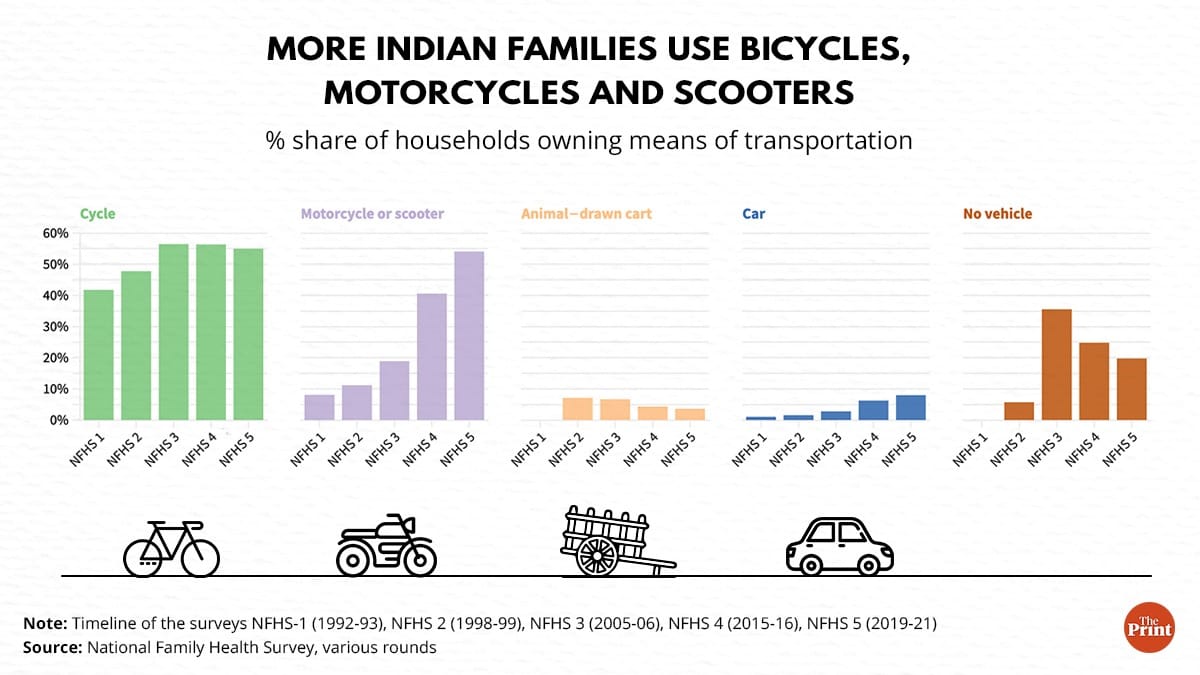 Graphic: Ramandeep Kaur | ThePrint