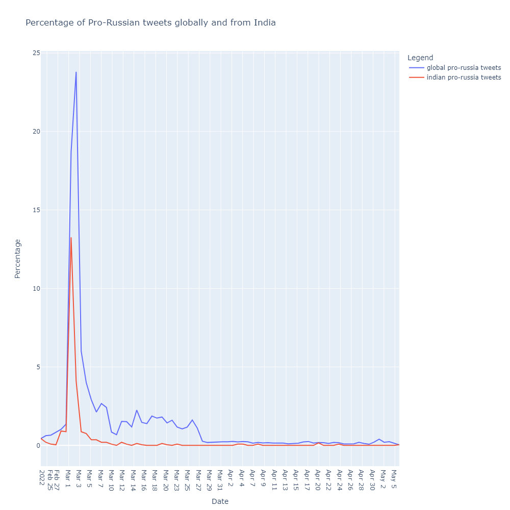 Courtesy: CANDID, ASHOKA UNIVERSITY