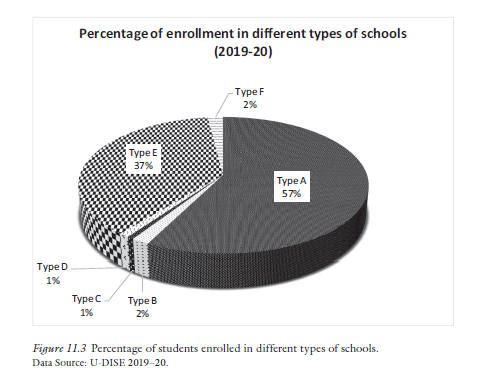 Information by Saswati Paik, Roshan M Samueltalk