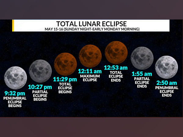Total Lunar Eclipse 2022: Everything you need to know about Blood Moon