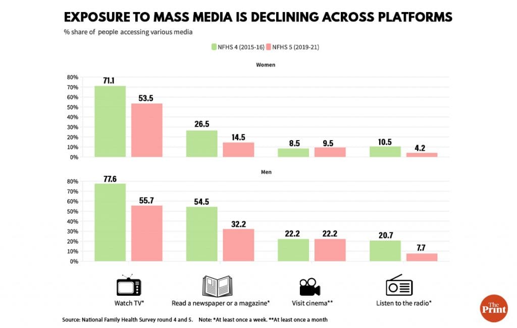 Graphic: Prajna Ghosh | ThePrint
