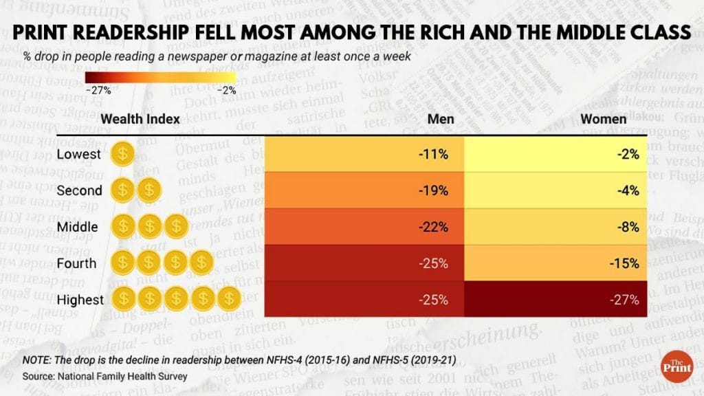 Graphic: Prajna Ghosh | ThePrint