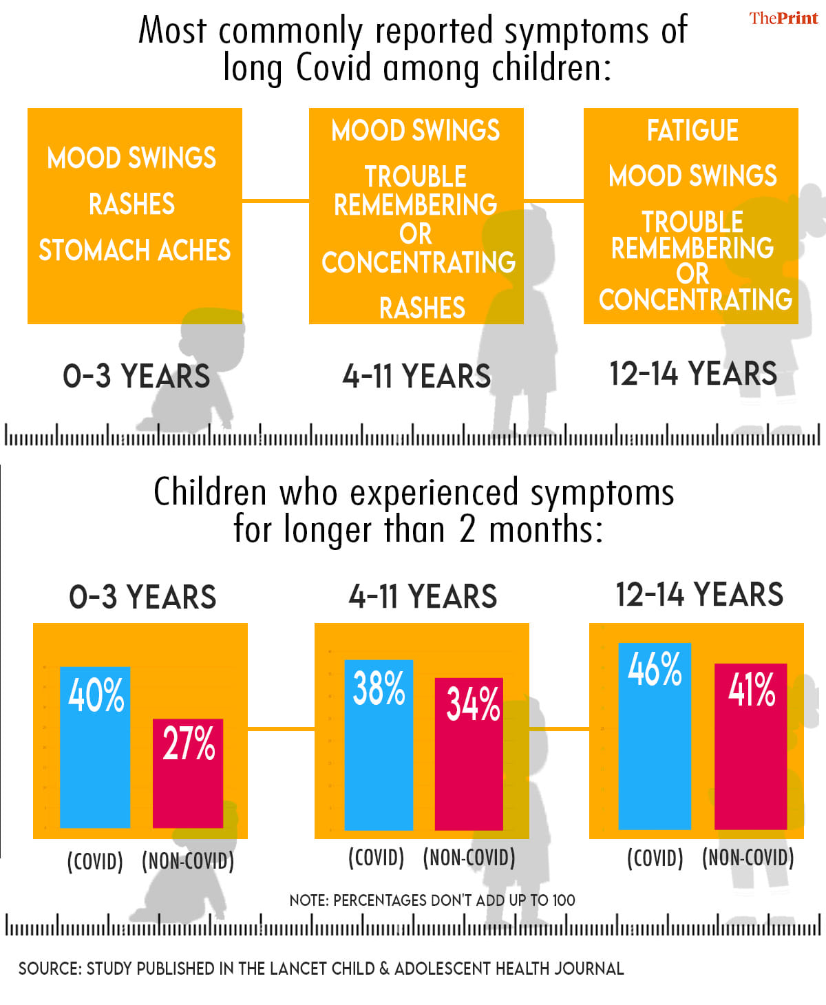 Illustration: ThePrint team