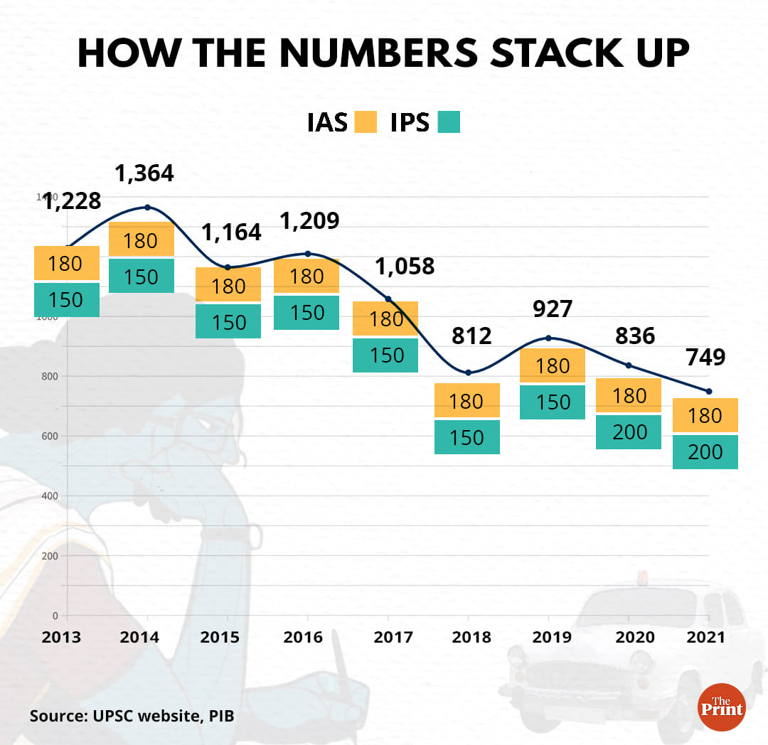 Credit: ThePrint Team