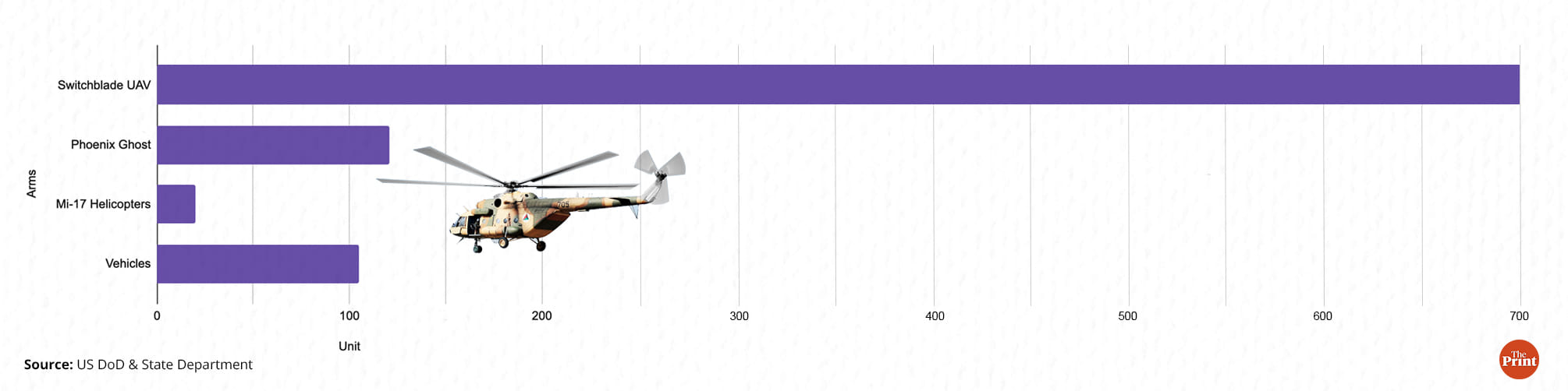 Graphic: Ramandeep Kaur | ThePrint