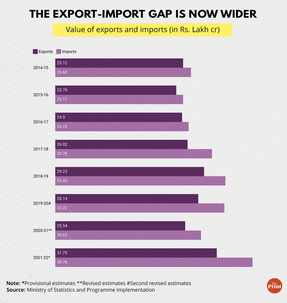 Illustration by Manisha Yadav | ThePrint team