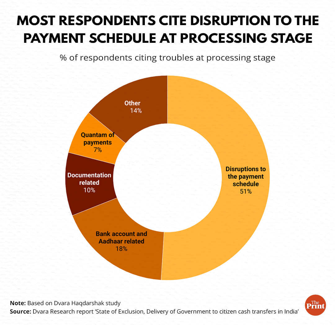 Graphic: Ramandeep Kaur | ThePrint