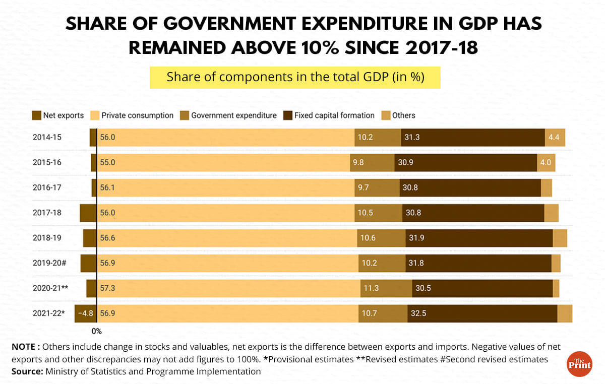 Illustration by Manisha Yadav | ThePrint team