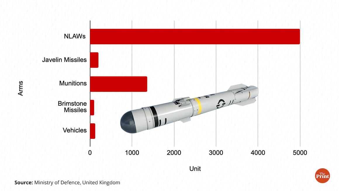 Graphic: Ramandeep Kaur | ThePrint
